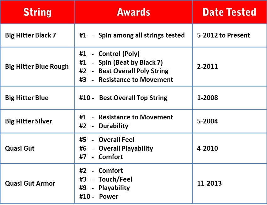 string award chart